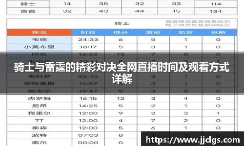 骑士与雷霆的精彩对决全网直播时间及观看方式详解